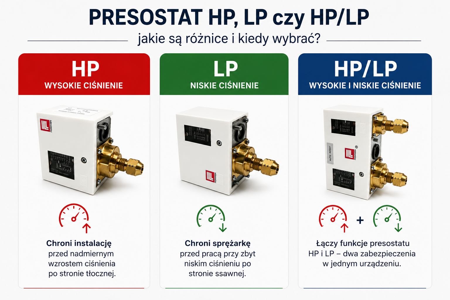 Presostat HP czy LP – jakie są różnice i kiedy który wybrać?