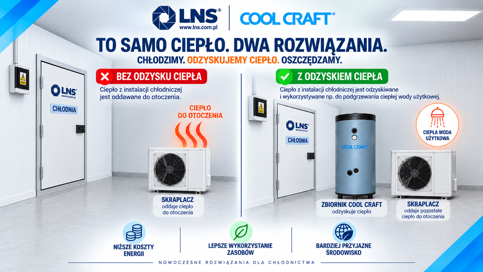 Odzysk ciepła z instalacji chłodniczej – dlaczego warto je wykorzystać?